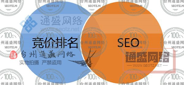 競價與SEO