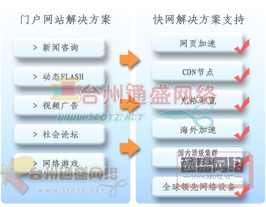 大型網(wǎng)站優(yōu)化的重要性以及優(yōu)化技巧