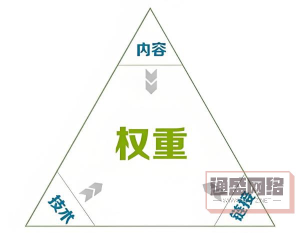 網(wǎng)站權(quán)重3.jpg