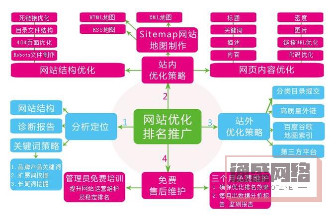 移動端網站優化該注意哪些重點